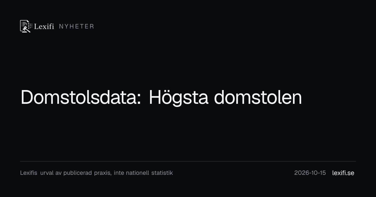 Datagrafik till artikeln från Lexifi.